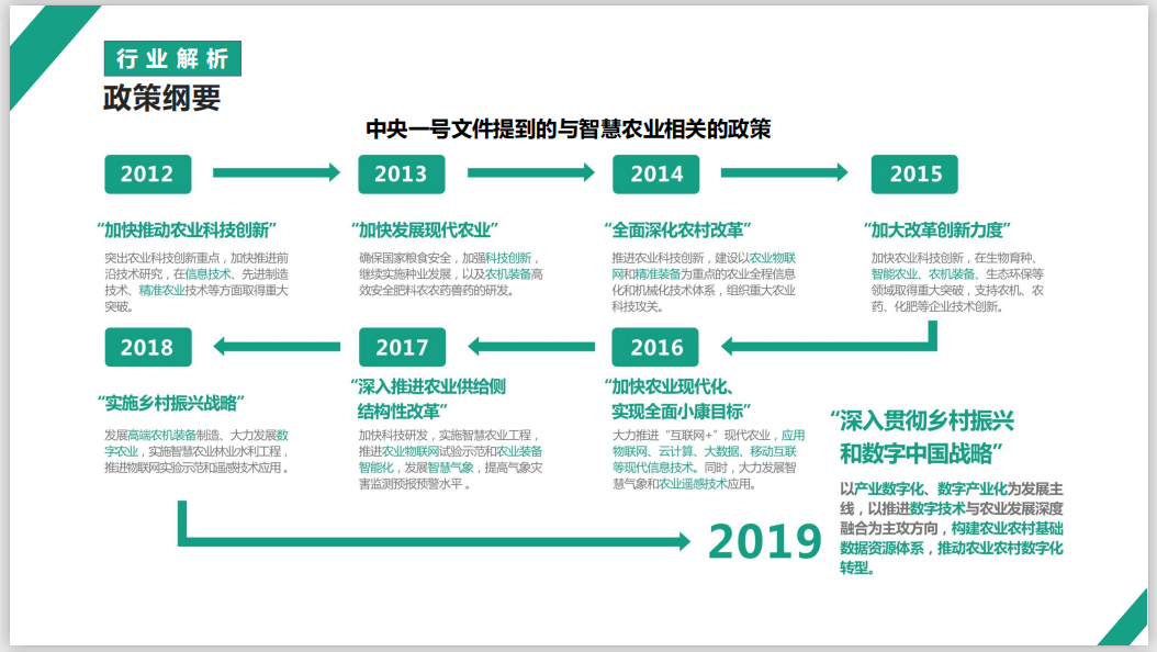 赋能乡村振兴战略，物联网搭建智慧农业系统